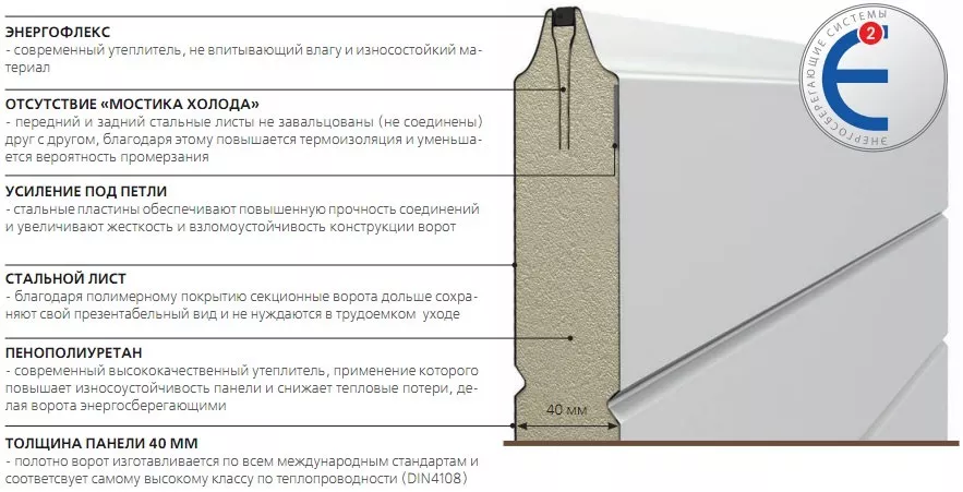 Конструкция сэндвич-панели во Владимире Конструкция сэндвич-панели