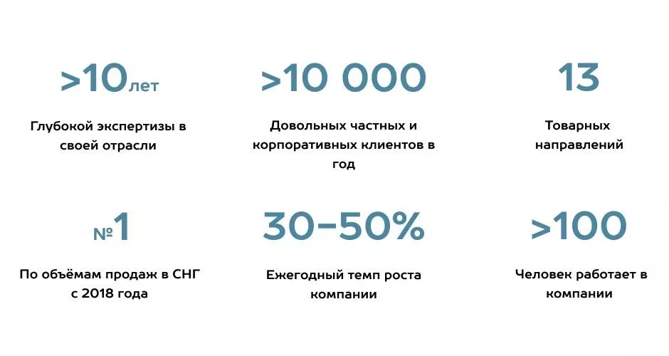 Как выбрать подрядчика по монтажу гаражных и промышленных секционных ворот во Владимире Как выбрать подрядчика по монтажу гаражных и промышленных секционных ворот